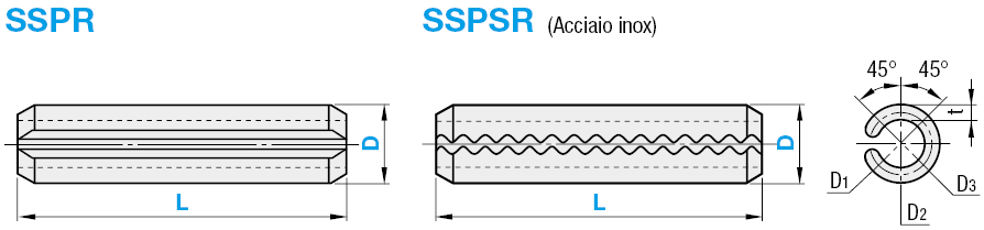 Spine elastiche:Immagine relativa