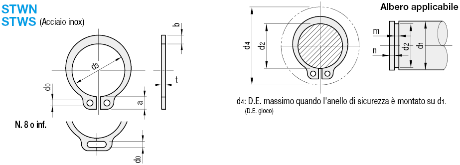 Anelli di sicurezza/Esterni/tipo C:Immagine relativa