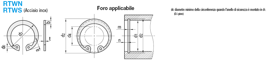 Anelli di sicurezza/Interni/tipo C:Immagine relativa