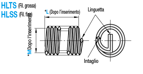 Inserti filettati:Immagine relativa