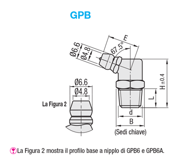 Ingrassatori/67.5 gradi:Immagine relativa