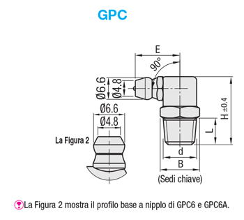 Ingrassatori/90 gradi:Immagine relativa