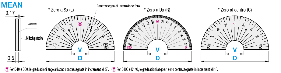 Scala graduata per rapportatore/Con nastro adesivo:Immagine relativa