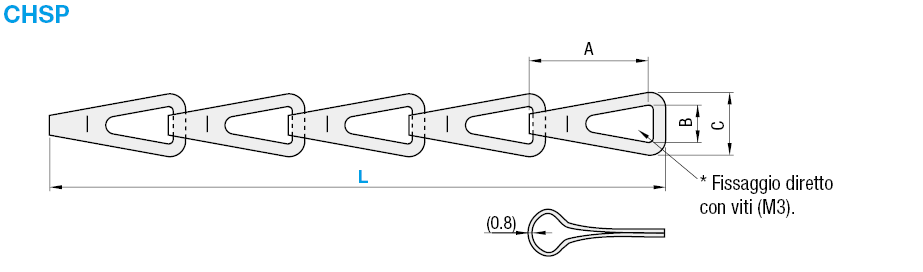 Catena di sicurezza:Immagine relativa
