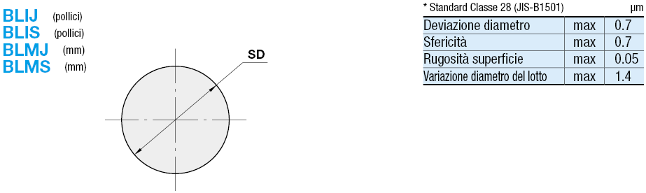 Sfere di precisione temprate/In pollici:Immagine relativa