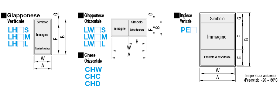 Adesivi di Avvertenza/Avviso/Pericolo:Immagine relativa