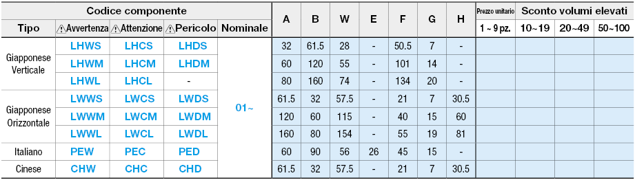 Adesivi di Avvertenza/Avviso/Pericolo:Immagine relativa