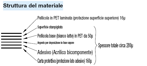 Adesivi triangolari di Avvertenza/Avviso/Pericolo:Immagine relativa