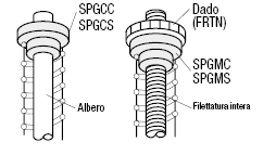 Rondelle per molle di compressione/ Flangia:Immagine relativa