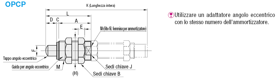 Adattatori ad angolo eccentrico per ammortizzatori/Smorzamento regolabile:Immagine relativa