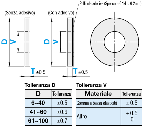 Rondelle in gomma/Standard:Immagine relativa