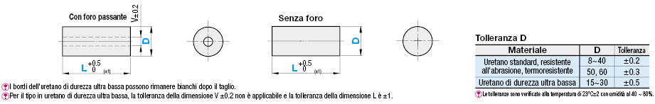 Tamponi in uretano/Lunghezza standard:Immagine relativa