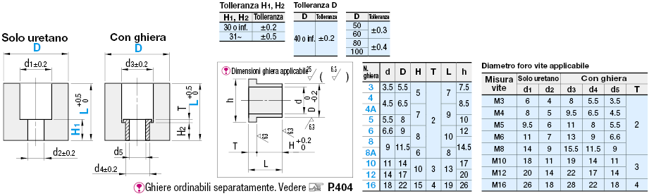 Tamponi in uretano/Con foro svasato piano:Immagine relativa