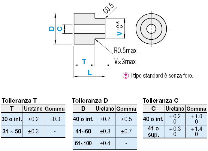 Tamponi in uretano/gomma/Con pilota:Immagine relativa