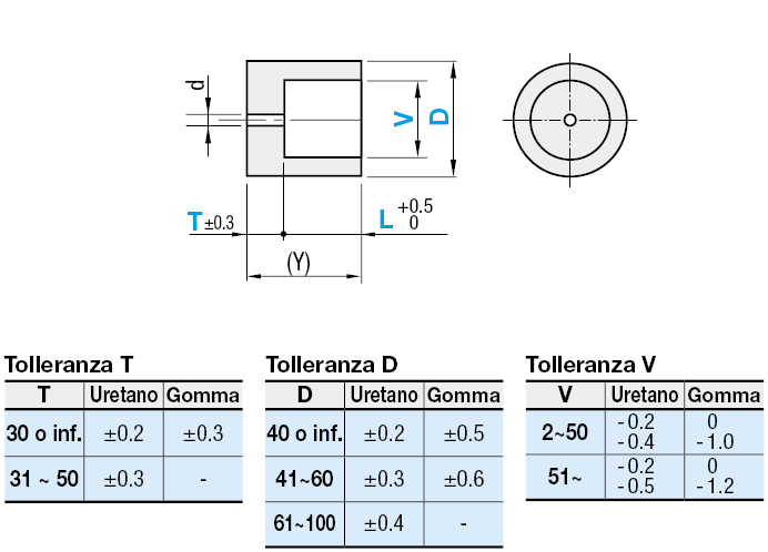 Tamponi in uretano/gomma/Concavi:Immagine relativa