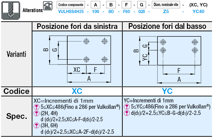 Fogli di uretano/Elevata resistenza all'abrasione/termoresistenza:Immagine relativa