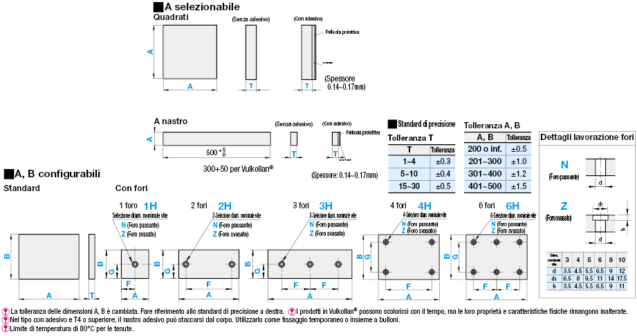 Fogli di uretano/Elevata resistenza all'abrasione/termoresistenza:Immagine relativa