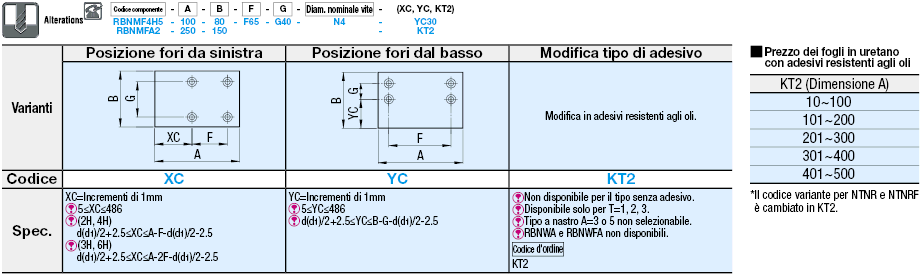 Fogli di gomma nitrilica:Immagine relativa