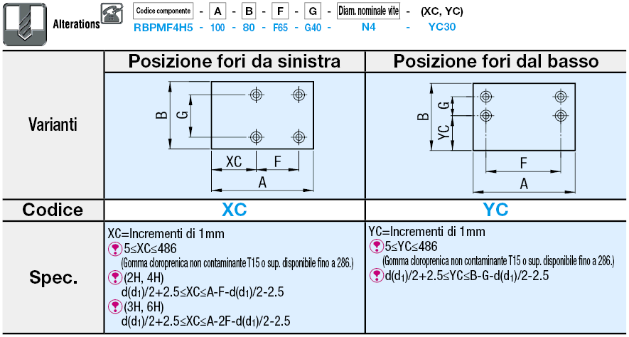 Fogli in gomma butilica - A specificabile:Immagine relativa