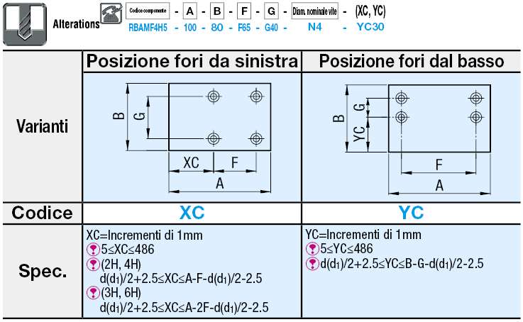 Fogli di gomma siliconica/Dimensioni A, B standard:Immagine relativa