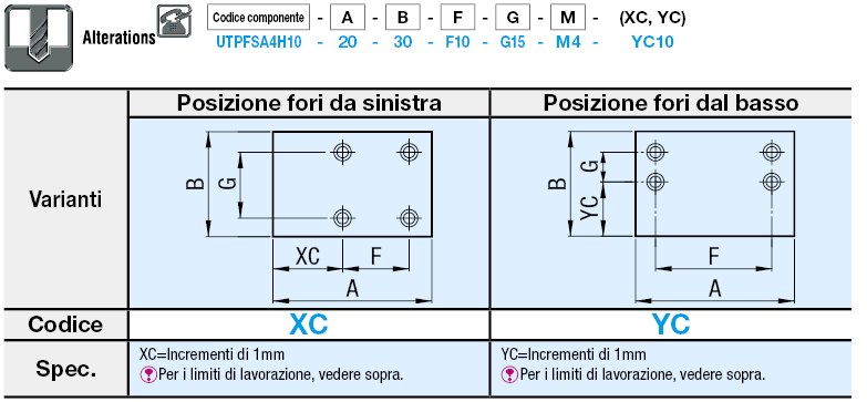 Fogli di uretano con piastra in metallo/Piatti/dimensione A standard:Immagine relativa