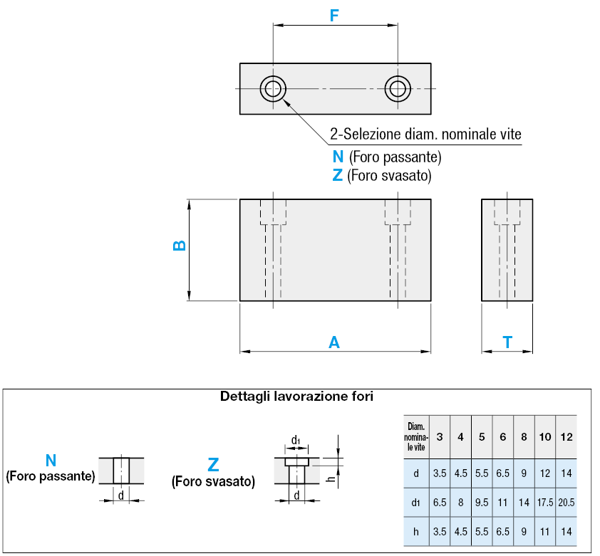 Blocchi in uretano/gomma:Immagine relativa