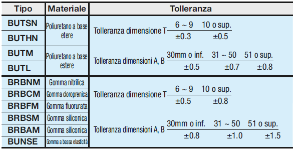 Blocchi in uretano/gomma:Immagine relativa