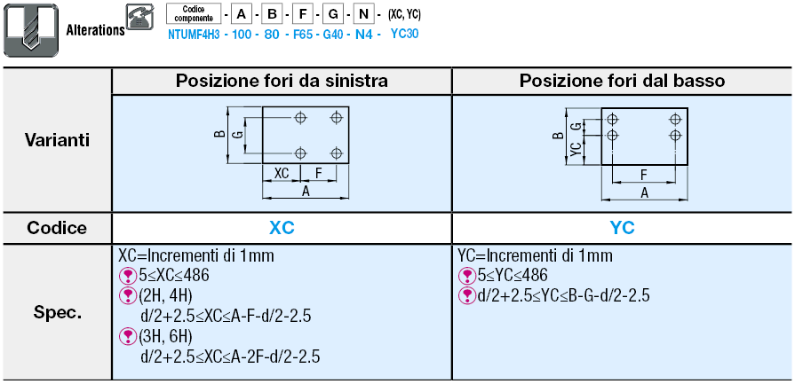 Fogli di uretano e gomma con adesivi resistenti agli oli:Immagine relativa