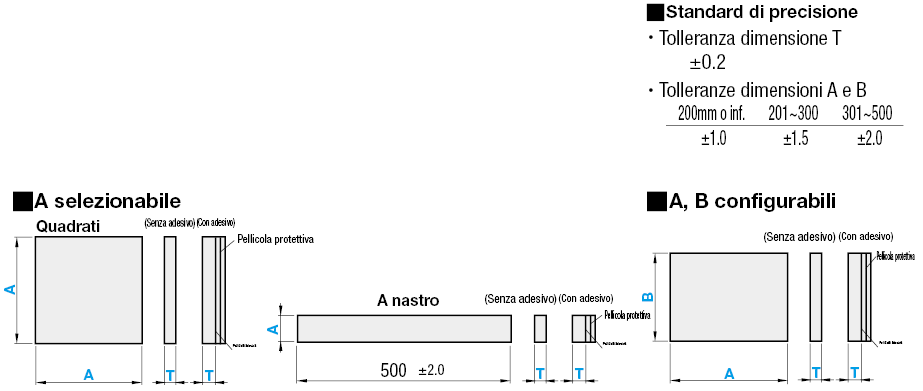 Fogli di gomma a basso attrito:Immagine relativa