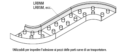 Fogli di gomma a basso attrito:Immagine relativa