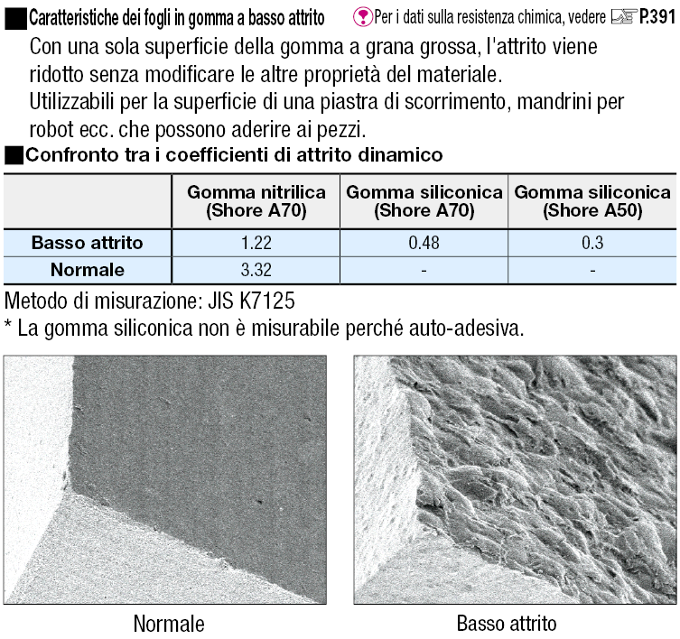 Fogli di gomma a basso attrito:Immagine relativa