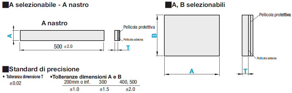 Fogli di resina/Nastri in fluororesina (antipolvere, per impieghi generici):Immagine relativa