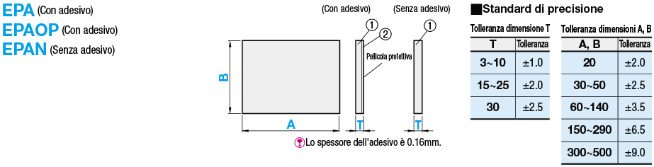 Spugne generiche antipolvere:Immagine relativa