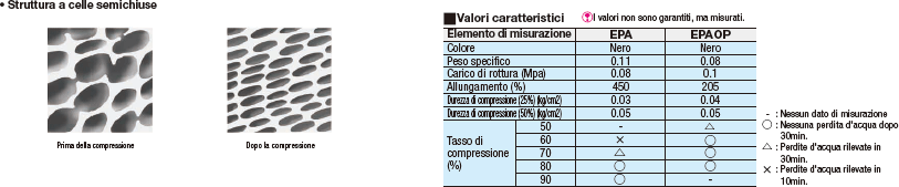 Spugne generiche antipolvere:Immagine relativa