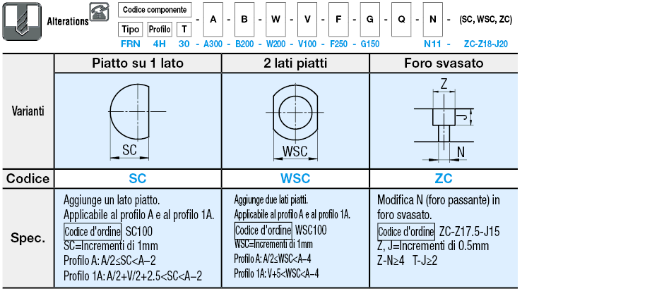 Guarnizioni in gomma/spugna:Immagine relativa