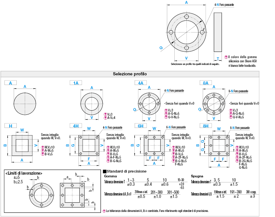 Guarnizioni in gomma/spugna:Immagine relativa