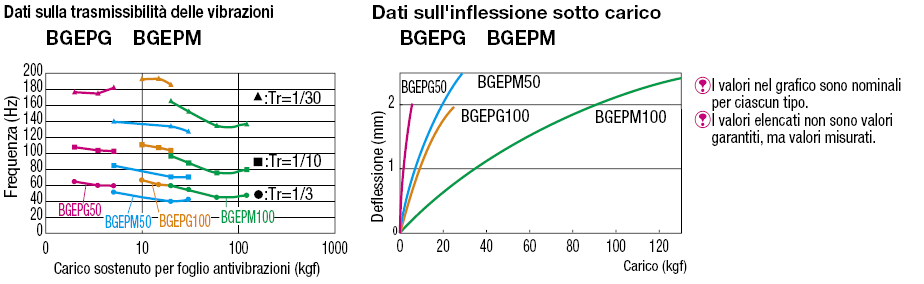 Fogli di gel antivibrazioni/senza adesivo:Immagine relativa