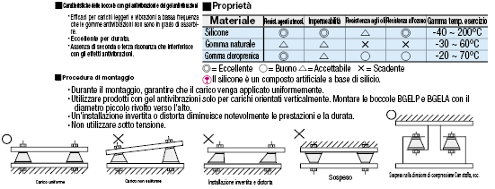 Fogli di gel antivibrazioni/senza adesivo:Immagine relativa