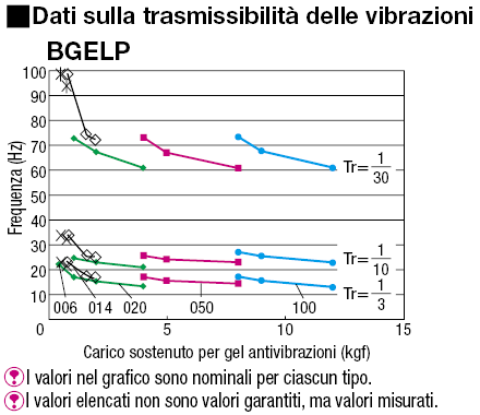 Gel antivibrazioni/Filettatura su un lato/piastra di fermo sull'altro:Immagine relativa