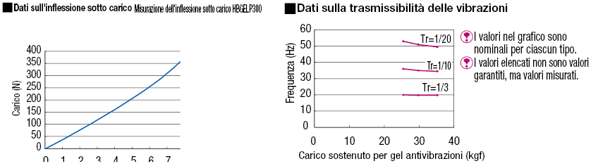 Gel antivibrazioni/Filettatura su un lato/piastra di fermo sull'altro/rivestito in gomma:Immagine relativa