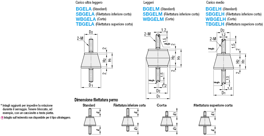 Rondelle con gel antivibrazioni/Filettatura sui due lati/standard:Immagine relativa