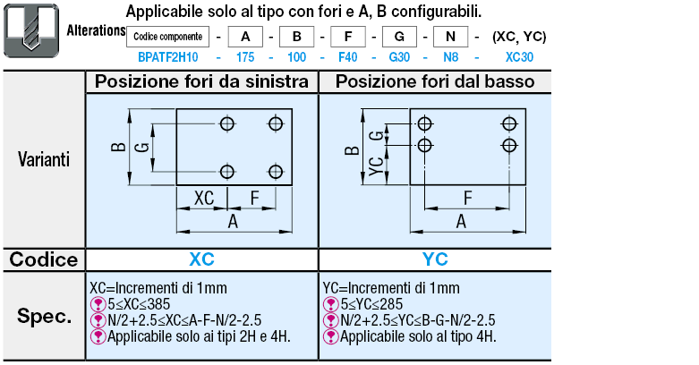 Tamponi antivibrazioni/Standard:Immagine relativa