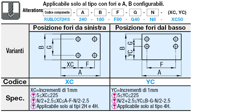 Tamponi antivibrazioni/RUBLOC (per bassa frequenza)/standard:Immagine relativa