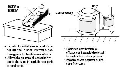 Materiali insonorizzanti/Misure standard:Immagine relativa