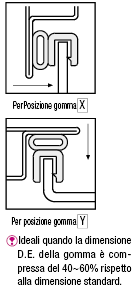 Guarnizioni copribordi/Elastomero termoplastico (TPE):Immagine relativa