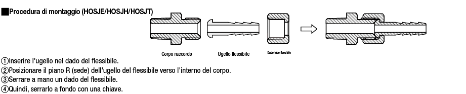 Raccordi per flessibili/Gomito a 90°, filettatura/portagomma:Immagine relativa