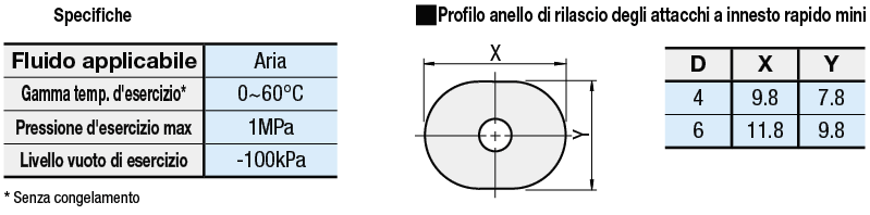 Attacchi a innesto rapido mini/Giunto a T:Immagine relativa