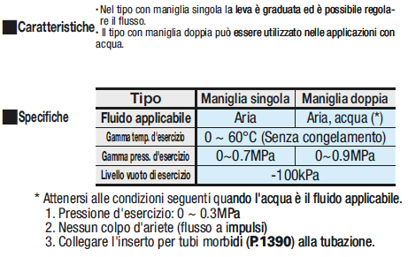 Valvole a sfera con attacco a innesto rapido/Dritte/maniglia singola:Immagine relativa