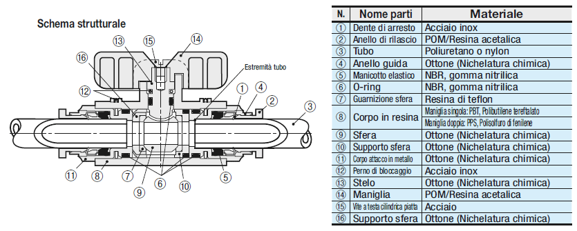 Valvole a sfera con attacco a innesto rapido/Giunto, maniglia singola:Immagine relativa