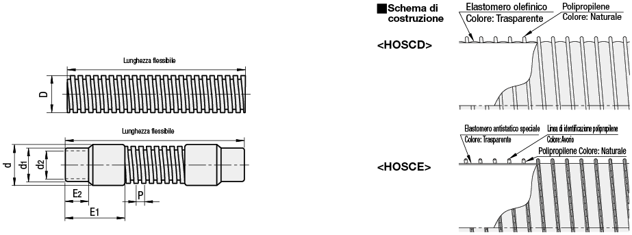 Condotti flessibili/Resistenti all'olio:Immagine relativa